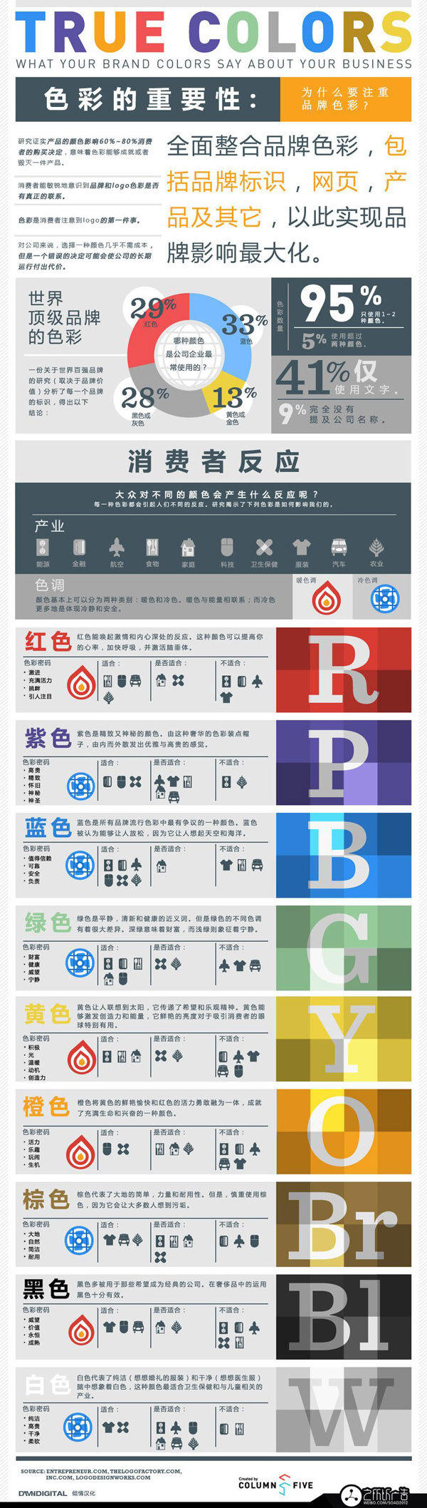 【色彩的重要性】清晰大圖.jpg